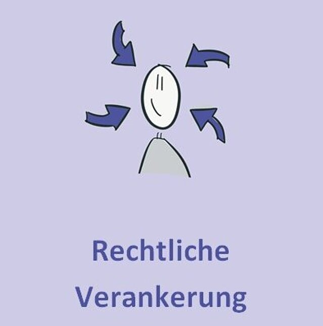 Rechtliche Verankerung