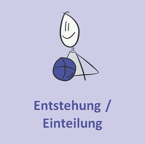 Entstehung/ Einteilung