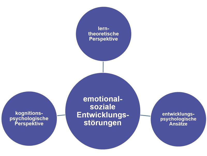 emotional-soziale-Entwicklungsstörung