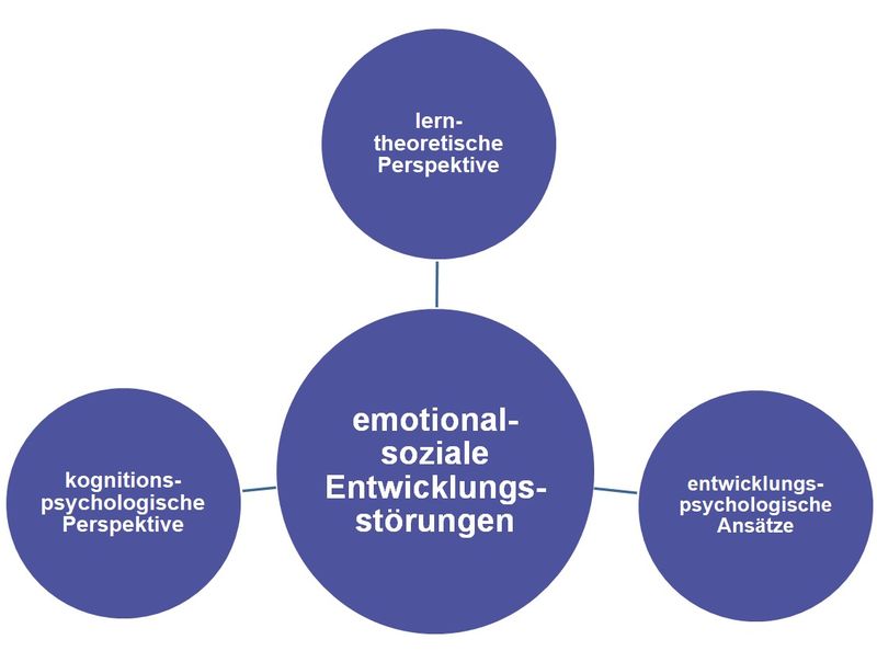 emotional-soziale-Entwicklungsstörung emotional-soziale-Entwicklungsstörung