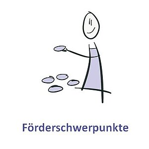 Förderschwerpunkte