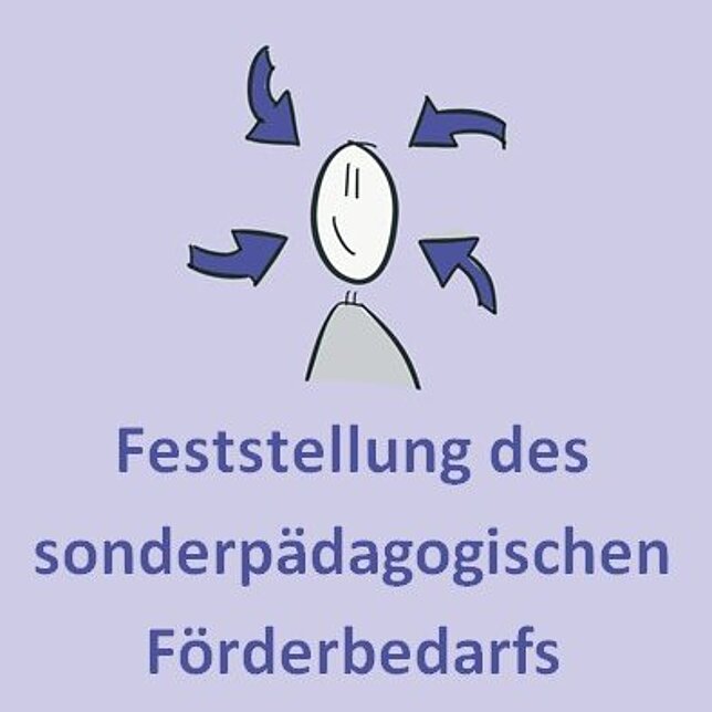 Feststellung des sonderpädagogischen Förderbedarfs