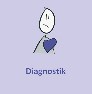 Diagnostik