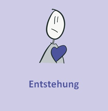 Entstehung