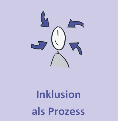 Inklusion als Prozess