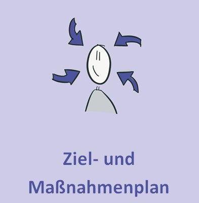 Ziel- und Maßnahmenplan