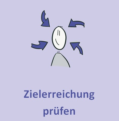 Zielerreichung prüfen